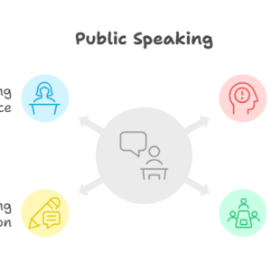 Speak with Confidence: Mastering the Art of Public Speaking