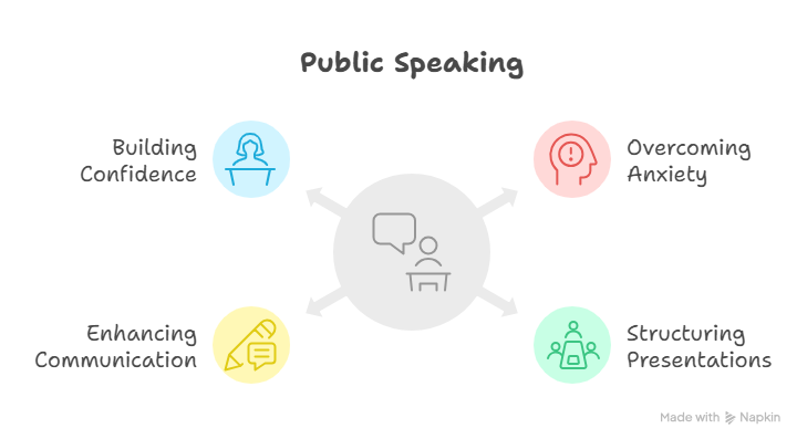 Speak with Confidence: Mastering the Art of Public Speaking